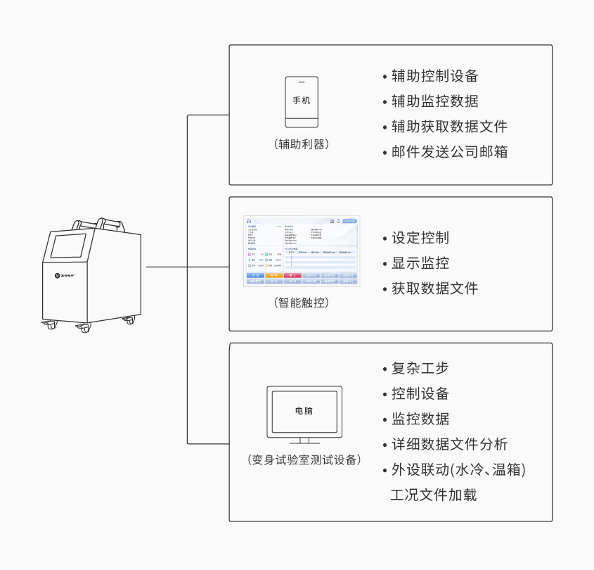 乐鱼官方版网站登录入口-乐鱼LeYu（中国）便携式电池组充放电测试仪_详情-01.png