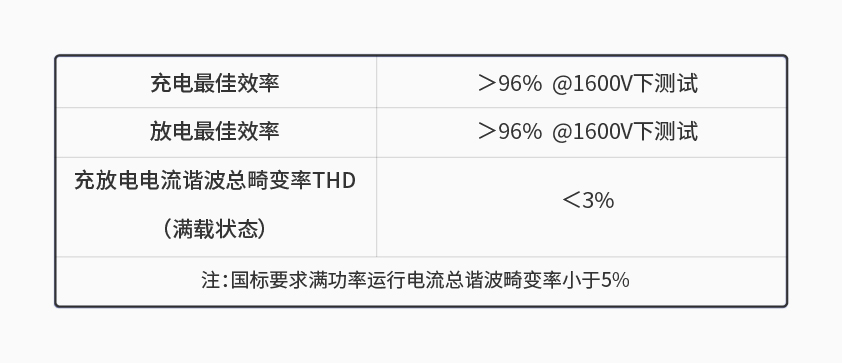 乐鱼官方版网站登录入口-乐鱼LeYu（中国）600kW1650V电池组工况模拟测试系统详情一.jpg