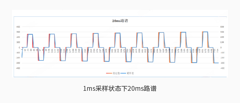 乐鱼官方版网站登录入口-乐鱼LeYu（中国）600kW1650V电池组工况模拟测试系统详情二.jpg