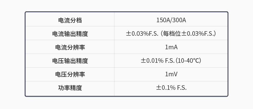 乐鱼官方版网站登录入口-乐鱼LeYu（中国）600kW1650V电池组工况模拟测试系统.jpg