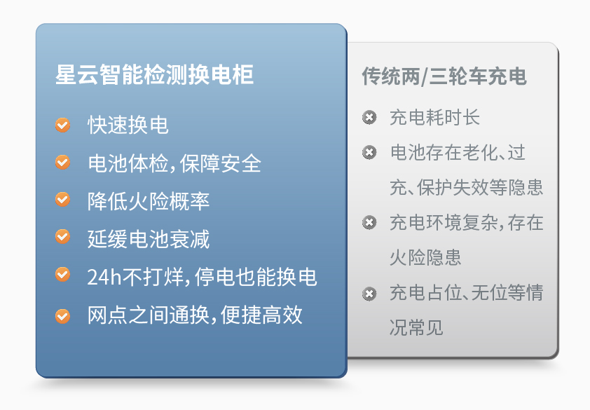 乐鱼官方版网站登录入口-乐鱼LeYu（中国）智能检测换电柜详情图三.jpg