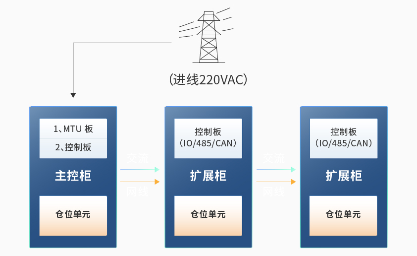 乐鱼官方版网站登录入口-乐鱼LeYu（中国）智能检测换电柜详情图六.jpg